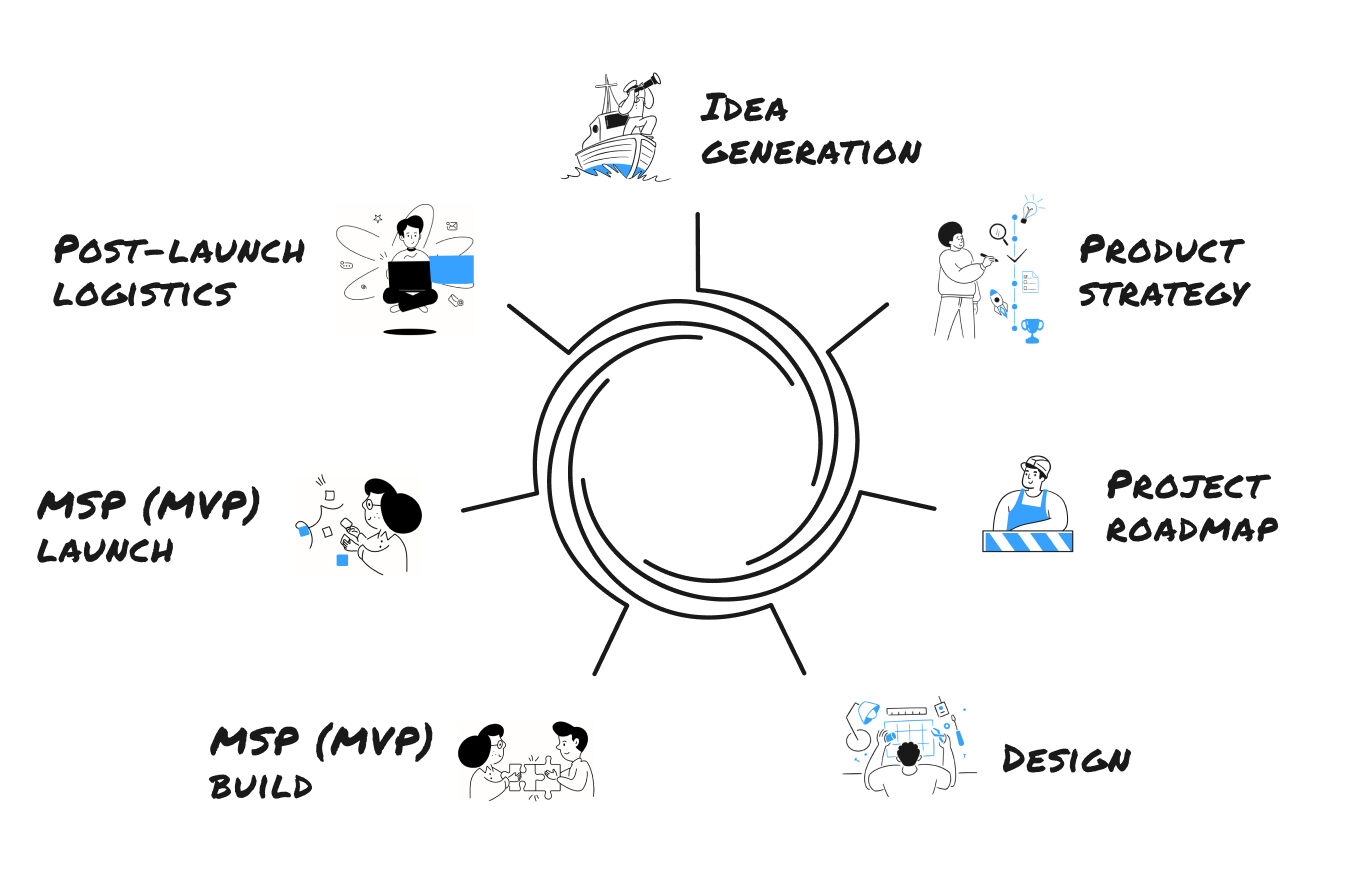 Skincare Product Development Process and Lifecycle - Salt